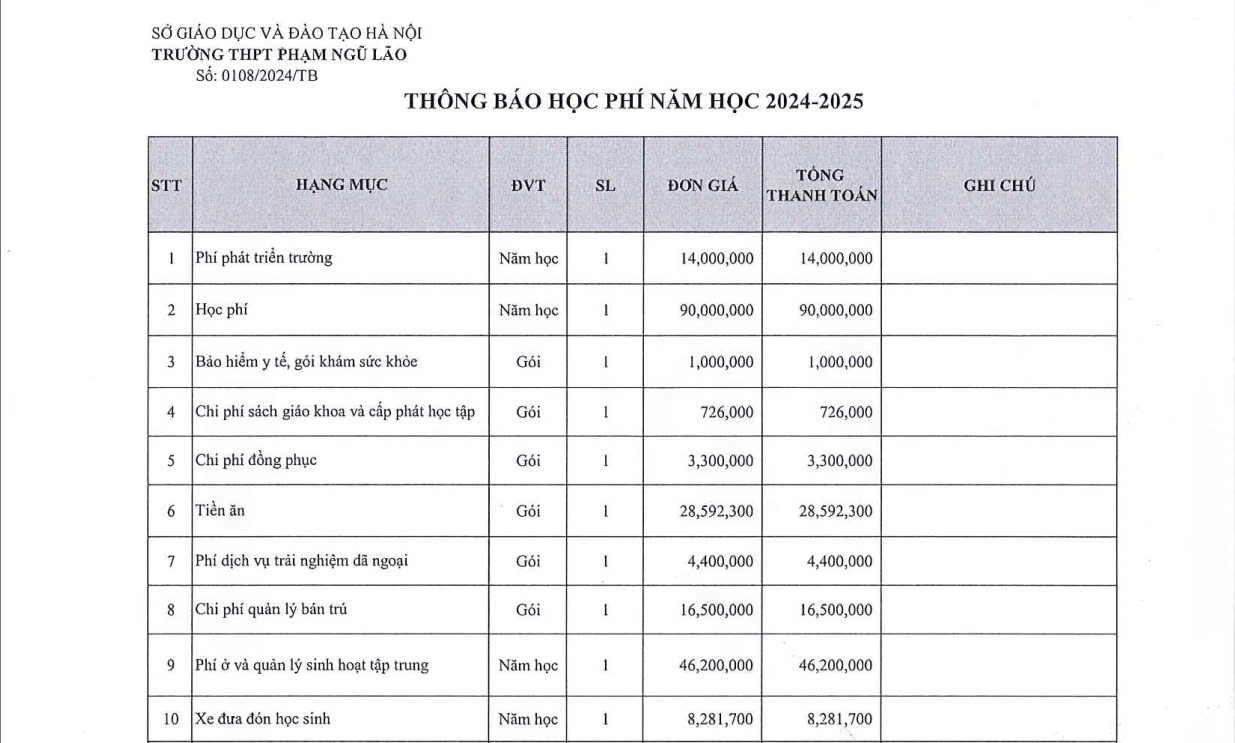 THÔNG BÁO HỌC PHÍ NĂM HỌC 2024 - 2025